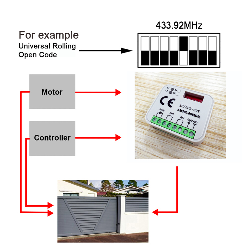 Universal Garage Door Gate Rem - đánh giá và giá Remote Shutter Release