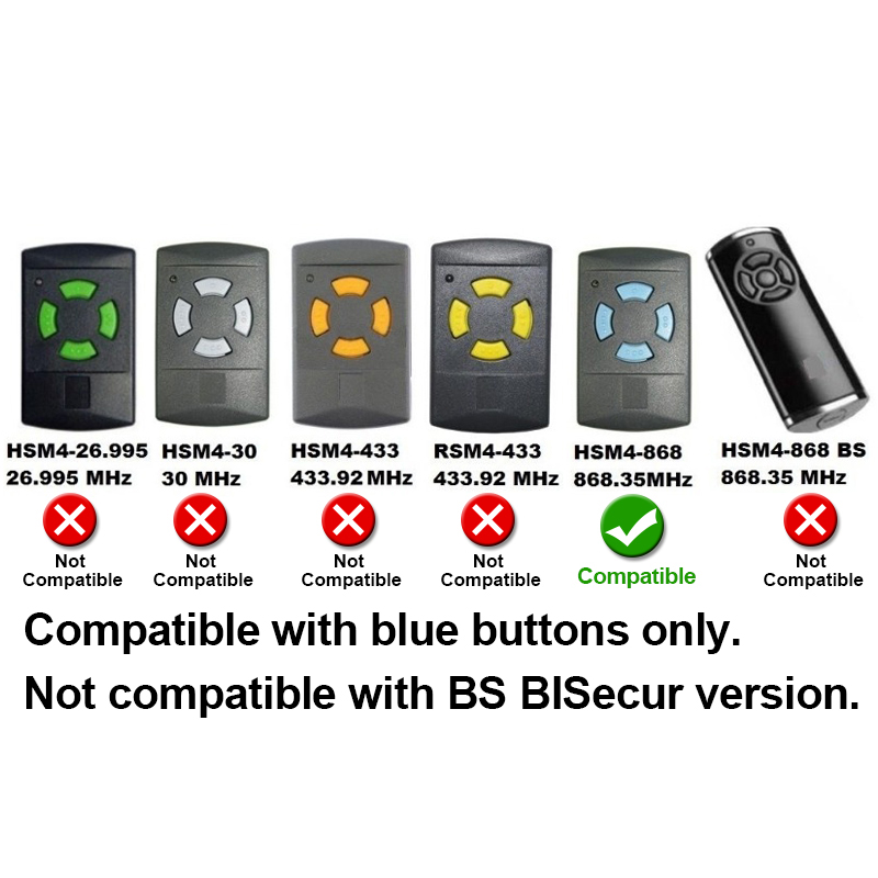 868 MHz Remote Control HSM4 HS - đánh giá và giá Remote Shutter Release